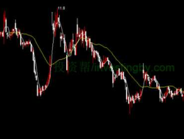 启明信息股票 北斗导航股票？