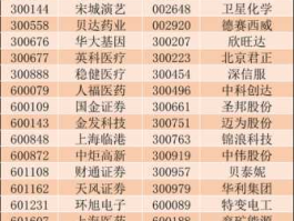 中国黄金股票代码(中国黄金股票代码大全)