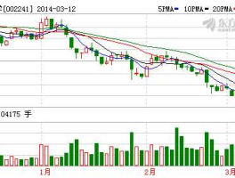 002241歌尔声学，歌尔股份是什么股？