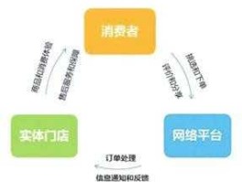 喻华峰 o2o模式有哪些平台？