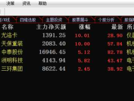 300099股票 尤洛卡是啥意思？
