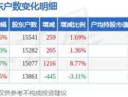 300305（鸿蒙300305怎么升级？）