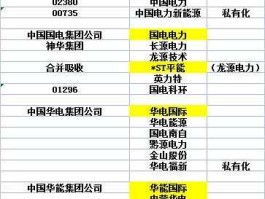 中电投吉电股份 国家电投旗下上市公司有哪几个？