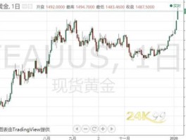 24k99国际黄金价格实时行情（2023黄金最终将暴跌）