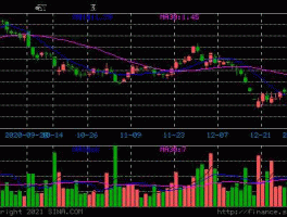 600225天津松江（天津松江股票分析）