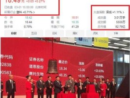 深天地股票，深交所开业时有几家上市公司？