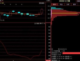 600460士兰微 请问600460士兰微后市如何？