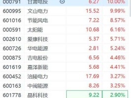 文山电力600995（云南本土上市公司？）