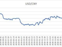 美金汇率对人民币汇率未来走势（美金汇率对人民币汇率今日汇率走势）