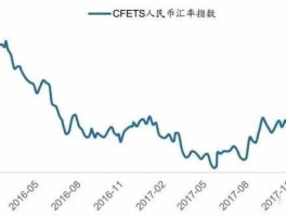 人民币汇率走势分析？人民币汇率低好还是高好什么是人民币汇率？