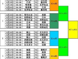 足球世界杯2022赛程表（足球世界杯2022赛程表中国）