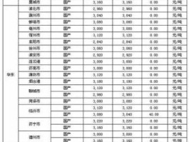 价格上涨 近期面粉不断上涨是什么原因？