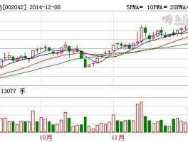 华孚色纺股票（服装股票龙头有哪些？）