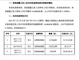 中电广通股票，中电旗下有什么股票？