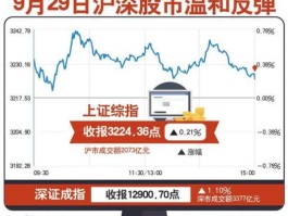 沪深股市天津（沪深股市怎么样）