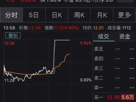 国美股票上涨，国美第一城为什么涨得这么多？