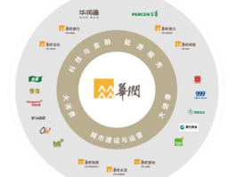 华润万东股票 华润集团旗下11家上市公司一览？