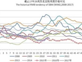豆粕期货行情 为什么大豆和豆粕的走势不一样？