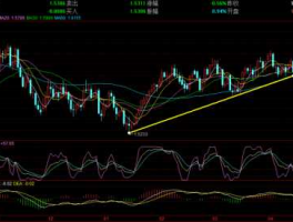 期货5分钟k线实战绝技（期货5分钟k线图最佳买卖点）
