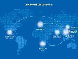 互联港湾？六大战略内容是什么？