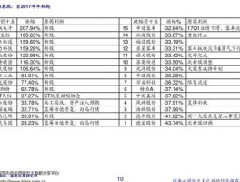 600097股票，全国水产养殖企业排名？