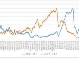 72小时国际原油价格走势图(72小时原油价格最新走势图)
