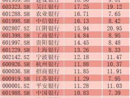 2018银行股市（2018年银行股为什么大涨）