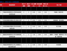 雄安新区概念股有哪些（沥青概念股？）