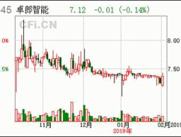 联美控股股票（海水制氢股票？）