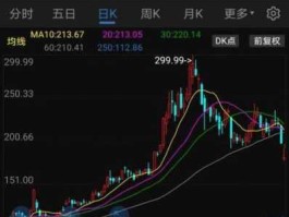 新乡化纤股票？新乡化纤这只跌到1元多建仓合适吗？