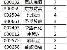 上市的啤酒股票有哪些（啤酒上市公司股票）