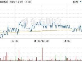股票600658？中国通讯行业股票有哪些？