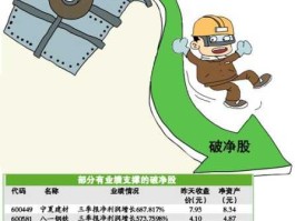 破净 什么叫破净股？