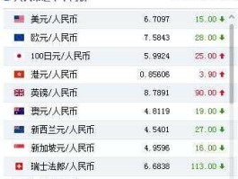 人民美元汇率今日，昨天美金买人民币的汇率是多少？