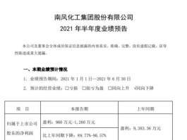 南风化工股票？南风化工集团好进吗？
