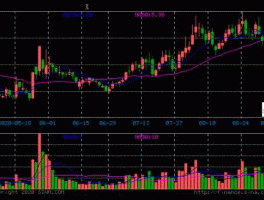 600429 600429三元股份如何走势？