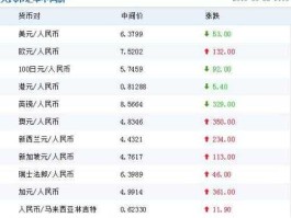 新币与人民币汇率今天 1新币可以换多少元人民币？
