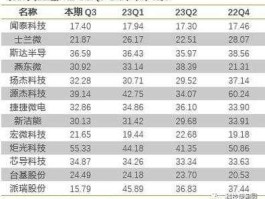 股票600360 上微光刻机是哪家上市公司？