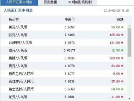 人民币对美元汇率中国银行牌价 昨天美金买人民币的汇率是多少？