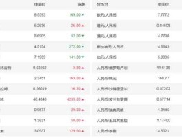 1欧元兑换多少人民币2022年10月18日(1欧元换多少人民币)