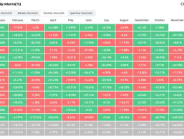 经济学家："数百次模拟"显示比特币（BTC）本月达到14万美元的概率为50%