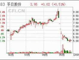 股票002083，孚日股份和孚日新能同是一只股票吗？