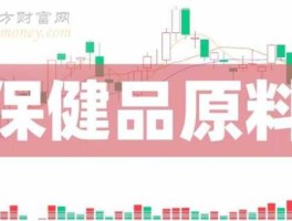 600238股票（保健品股票，保健品相关上市公司有哪些？）