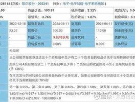 歌尔转债，歌尔转债赎回是利好还是利空？