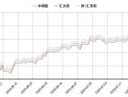 最新人民币美金汇率（最新人民币美金汇率走势）