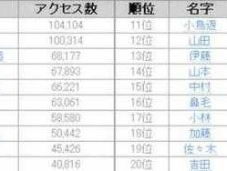 仓井，k开头的日本姓氏？