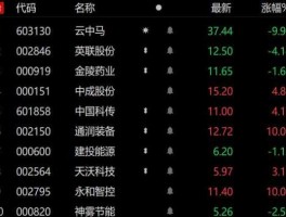 601668股票，中字头四元的股票有哪些？