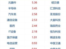 股票000559（532元的龙头股？）