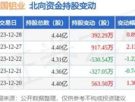 股票601600？华辉安健股票代码？