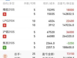 股市持仓兴趣（持仓兴趣和交易量）